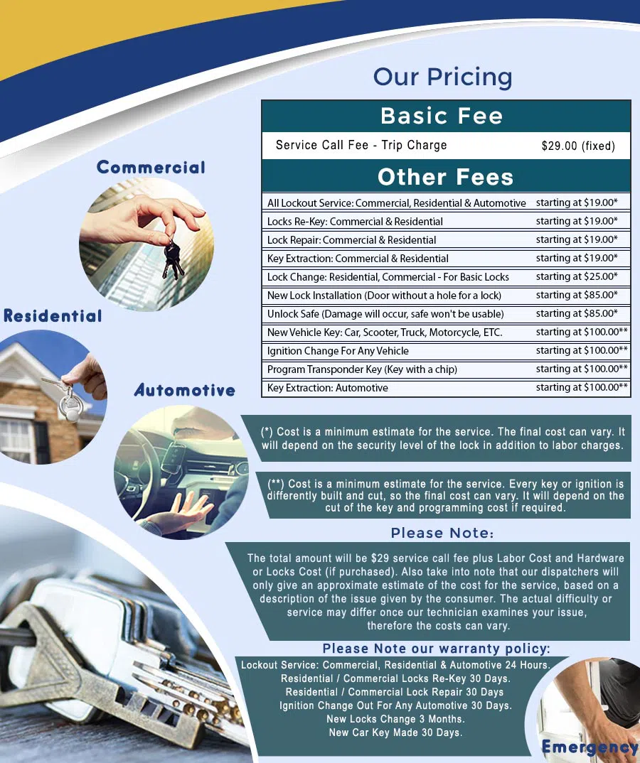 City Locksmith Store Leesburg, VA 703-570-4161 - price-ls